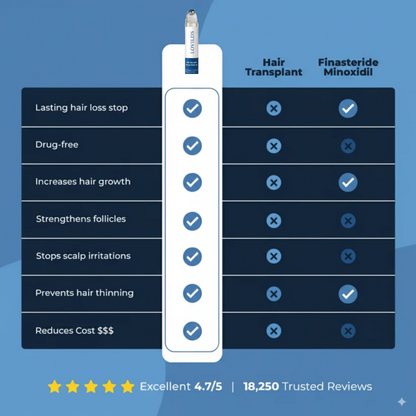 Hair Growth Roll-On Serum — Combat Thinning & Promote Thicker, Fuller Hair（Discount）