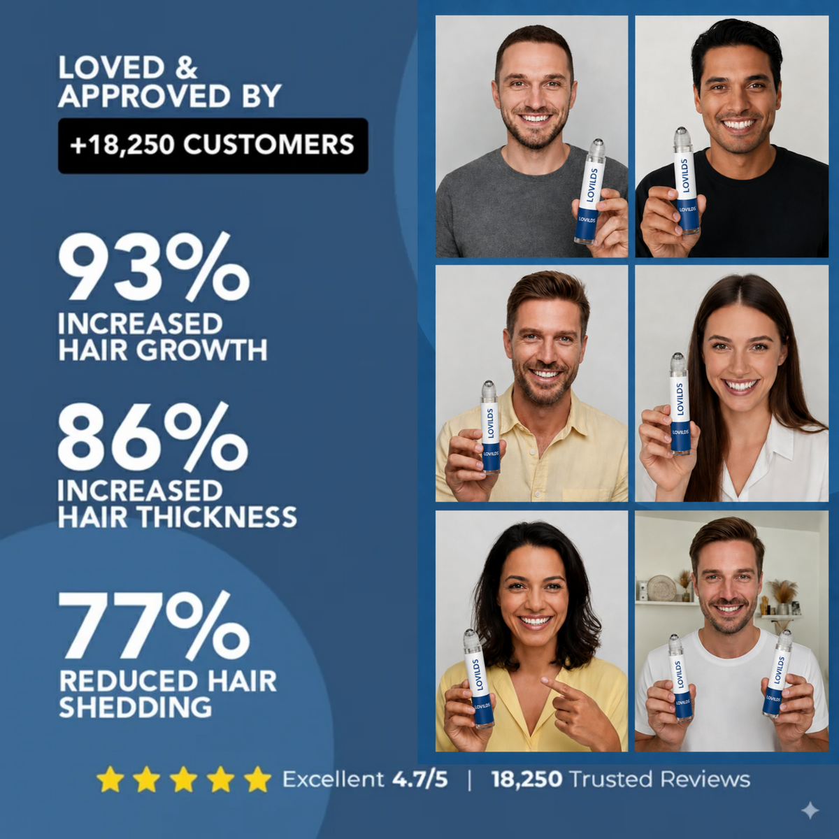 Hair Growth Roll-On Serum — Combat Thinning & Promote Thicker, Fuller Hair（Discount）