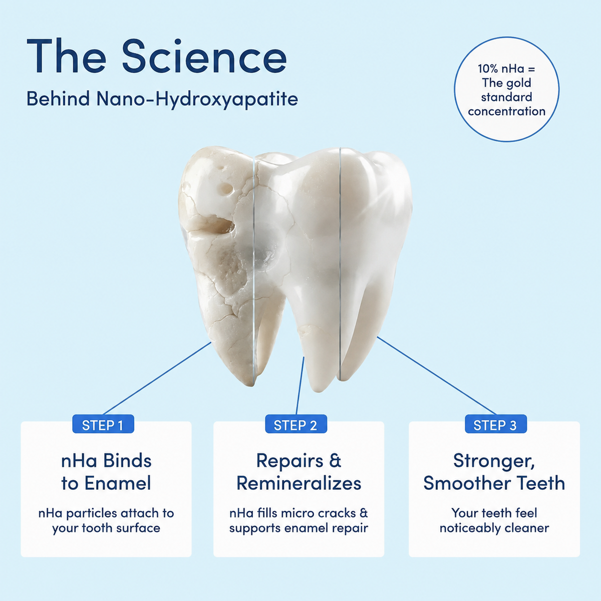 SmileFitPro 10% Nano-Hydroxyapatite Toothpaste